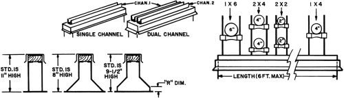 Multi Pipe Supports Product Image